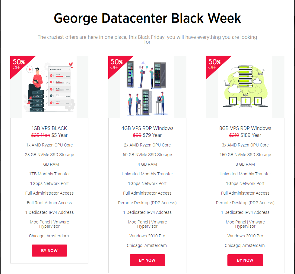 georgedatacenter黑五神价$5/年1H1G 25G SSD 1T-主机优惠